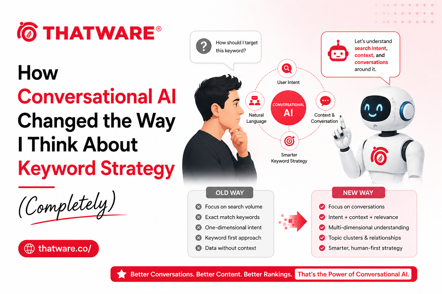 Llm conversational seo services